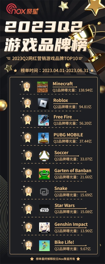 热辣盘点！2023必玩网红游戏，爆款清单大公开