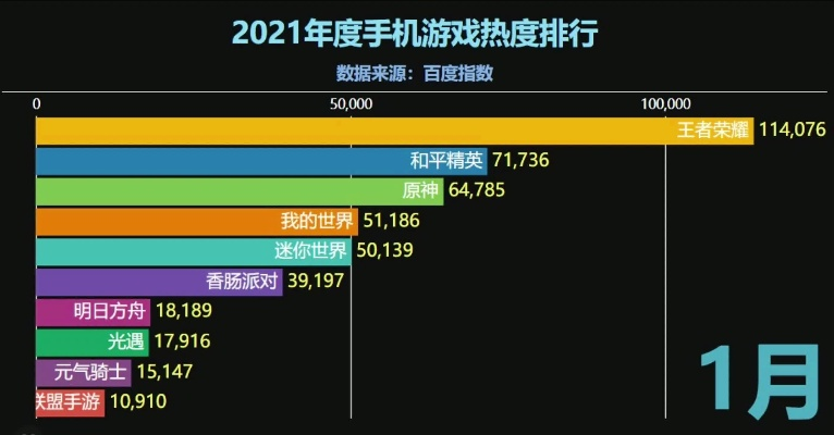 《热门竞分游戏盘点：十大耐玩排行榜揭晓》