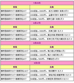 《休闲时光秘籍：菜谱全解+兑换码大放送》