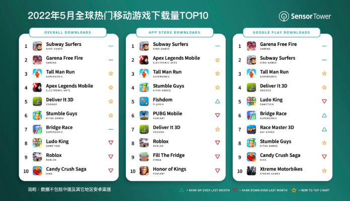 《热力飙升！最新合作游戏排行，不容错过的下载盛宴》