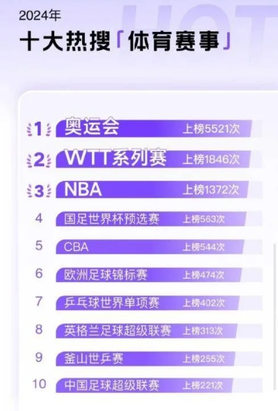 《十大热门运动游戏盘点：必玩榜单揭晓！》