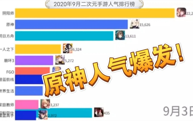 二次元游戏盘点：耐玩度爆表的十大热门排行！