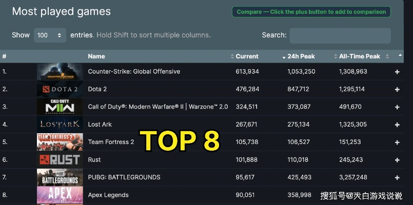 《热门驾驶游戏盘点：最受欢迎的下载量冠军》