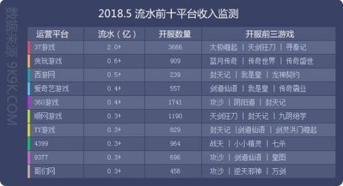 《库存管理游戏精选推荐：热门下载量排行》