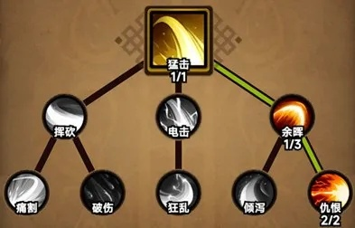 迷雾大陆野蛮人闪避裂地流技巧解析，轻松提升战斗胜率攻略秘籍