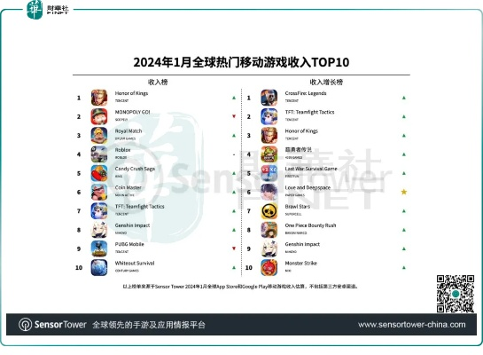 经典游戏下载必备！热门排行前十，解锁独家游戏秘籍