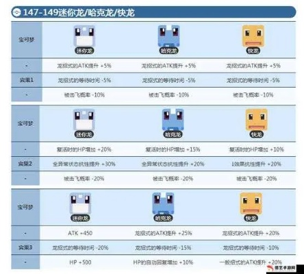 宝可梦探险迷你龙技能搭配攻略：打造最强阵容技巧揭秘