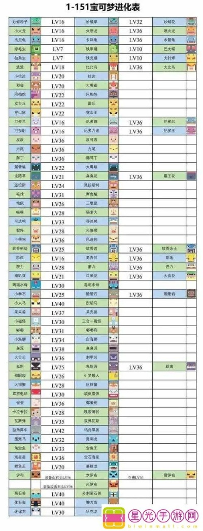 宝可梦进化路径全解析：一网打尽等级进化秘籍