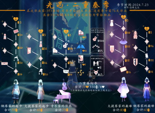 光遇无翼技巧揭秘：轻松解锁飞行新境界攻略分享