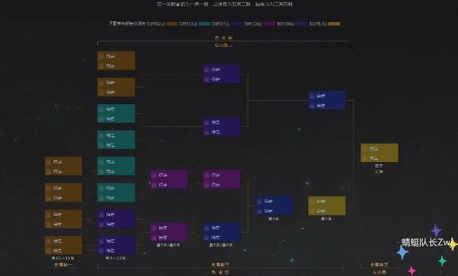 TI14中国队小组赛强势领跑，3-0全胜独占鳌头，晋级之路一马平川！