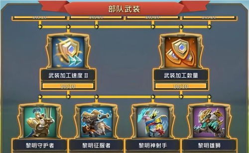 太公传承寿星天赋解锁秘籍：高效攻略助你快速提升实力