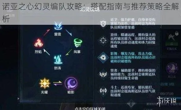 诺亚阵容搭配攻略：揭秘高效阵容打造秘籍