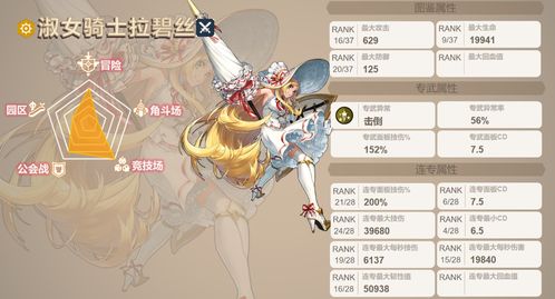 坎公骑冠剑雨伞妹实力解析：全面升级攻略揭秘