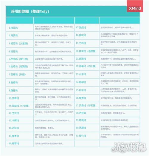 江南百景图奇书攻略：四大活动玩法深度解析，轻松解锁奇遇