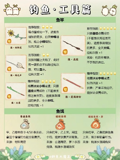 钓鱼乐趣盘点：热门游戏排行，解锁最佳钓技秘籍