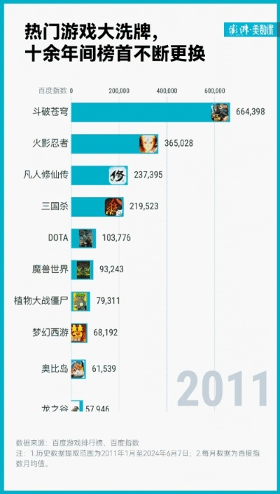 盘点十大经典游戏点击率，揭秘热门游戏排行榜