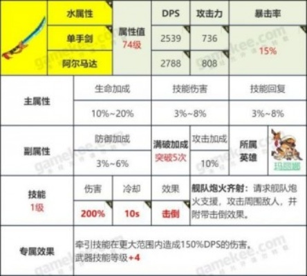 传奇弓获取攻略揭秘：坎公骑冠剑7-1高效秘籍分享