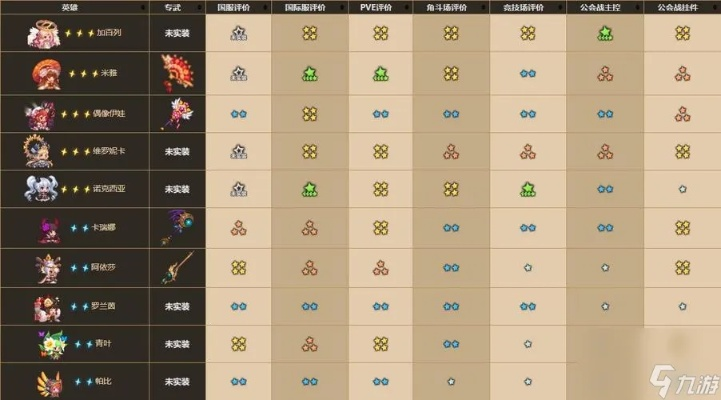 坎公骑冠剑纯情胸针属性解析：游戏内必备神器深度揭秘