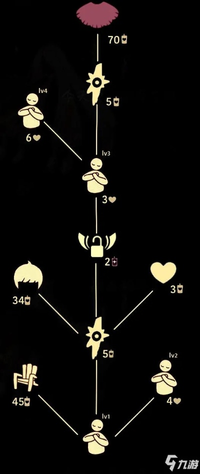 光遇瑜伽动作兑换秘籍：揭秘先祖兑换图隐藏位置