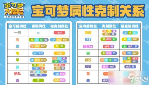 电系料理制作攻略！宝可梦大探险电系配方详解秘籍