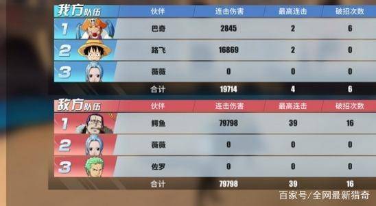 航海王热血航线瓦帕技能加点攻略，轻松提升战斗力秘籍大公开