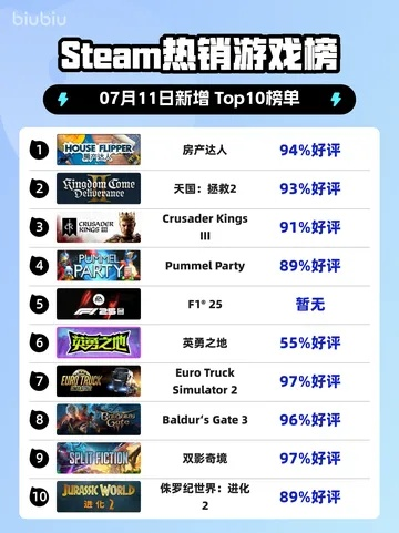 搞笑游戏盘点：揭秘热门排行，笑点满满新游推荐