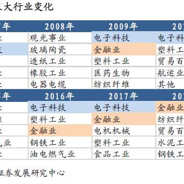 盘点热门资本主义游戏：揭秘最热资本策略玩法攻略