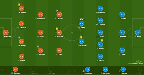 FC足球世界福登龙年实战攻略：揭秘高效战术新亮点