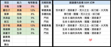 胡桃日记能力速成攻略：高效提升值秘籍大揭秘
