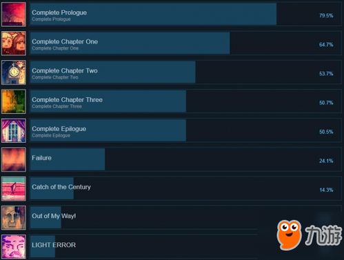 胡桃日记卡带价格揭秘：解锁游戏心得分享攻略
