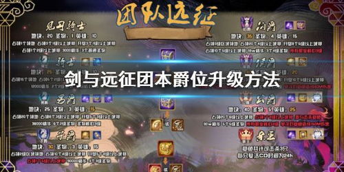 剑与远征佩吉公主攻略：轻松追夫大作战，掌握独门秘籍！