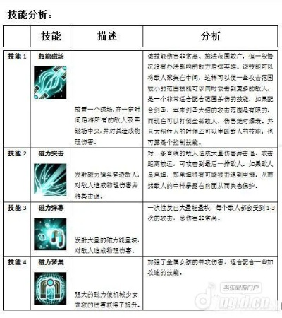 超级未来技能释放秘籍：揭秘触发顺序与效果先发制人攻略