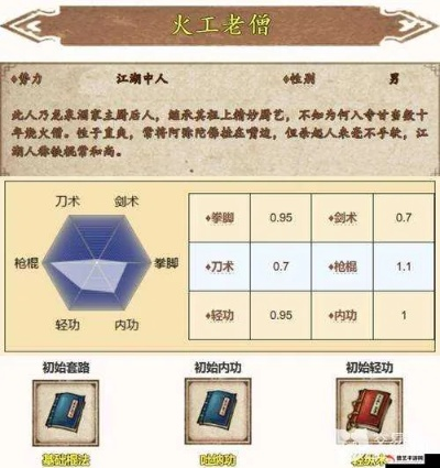 烟雨江湖火工老僧招募攻略：解锁入队必备条件揭秘