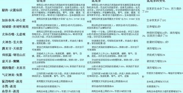 江湖绝学技能盘点：揭秘各门派秘籍精髓，深度解析！
