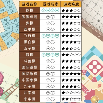 十大热门桌面棋类游戏盘点：揭秘耐玩度超高的经典之作