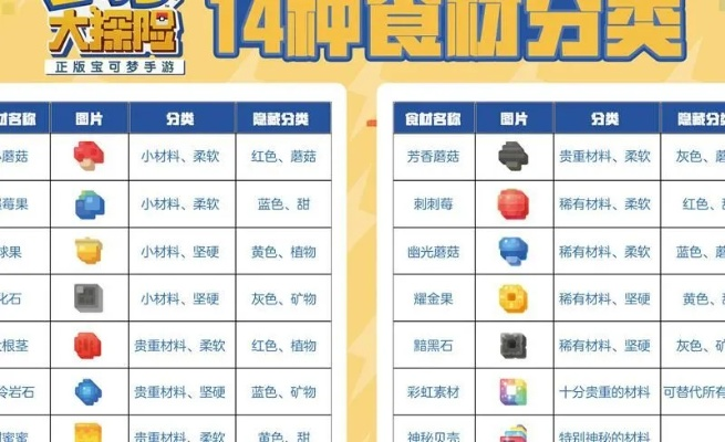 宝可梦探险秘籍：揭秘小火龙食谱食材搭配攻略