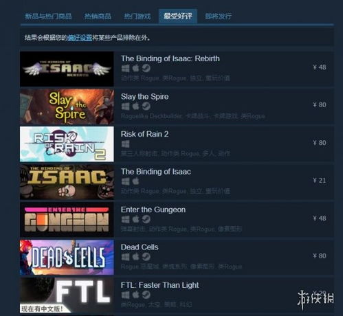 2024年度动作Rogue佳作盘点：揭秘最佳游戏体验