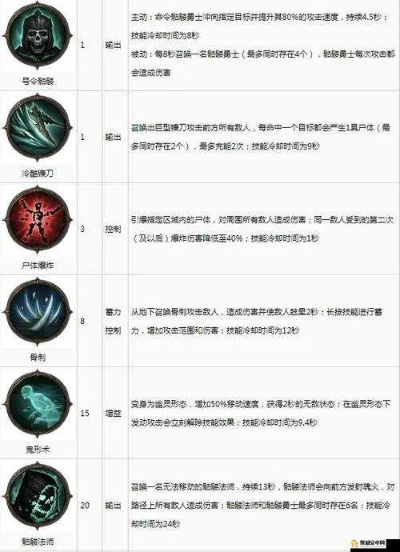 魔猎双输出流派攻略：破解诅咒，猎魔新境界