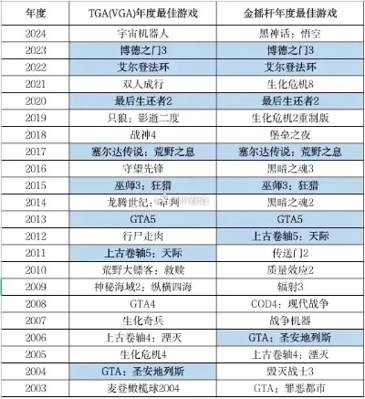 战棋巅峰之作！盘点最热门战棋游戏，解锁最佳游戏体验