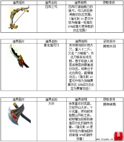 三国装备搭配绝招！东吴传合成攻略，轻松提升战斗力