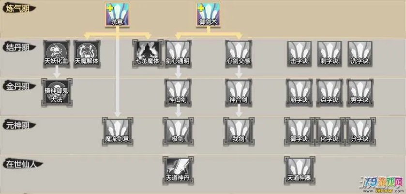修仙外传天赋选择攻略：揭秘高效升级绝密法则