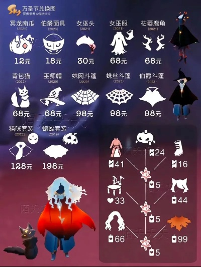 光遇海螺项链价格揭秘：玩家必备性价比指南