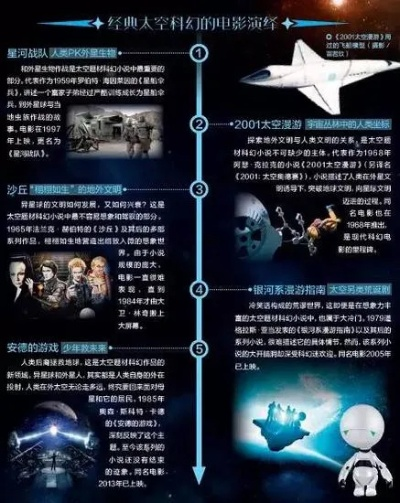 科幻游戏盘点：十大经典之作，探索宇宙奥秘必玩推荐