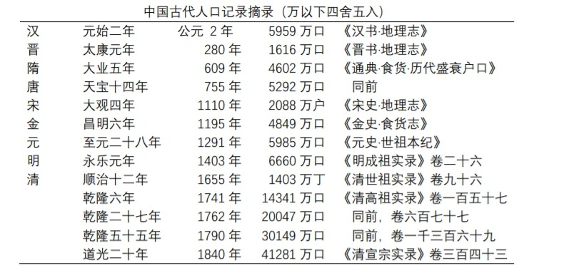 地契消耗解析：揭秘如何高效提升《放置时代》人口规模