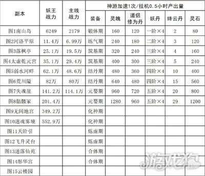 修真江湖2阵容搭配攻略，红颜选择技巧揭秘：打造最强战力组合