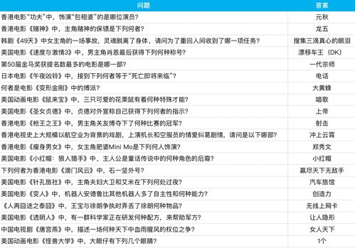 影业梦想家攻略揭秘：编剧导演员工必备技能全解析！