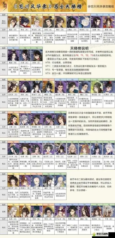 忘川风华录宝墟武9通关攻略：九层挑战技巧揭秘，轻松闯关！