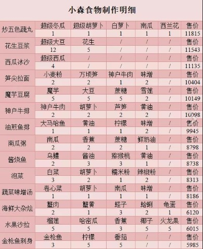 小森生活水果刨冰秘籍：独家制作配方大公开