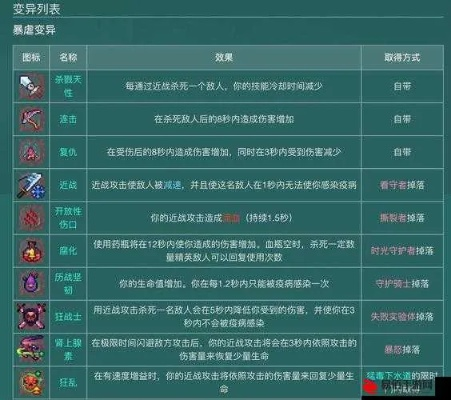 重生细胞蜱虫之母无伤攻略：掌握绝密技巧，轻松通关！