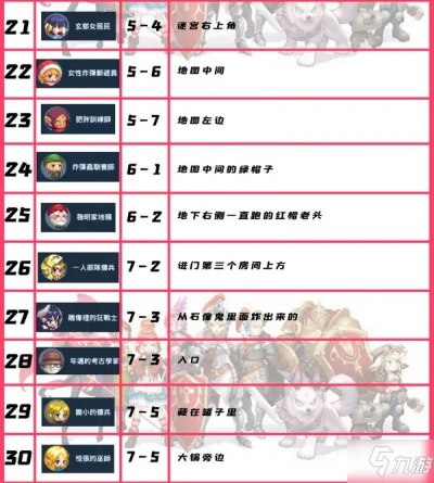 坎公骑冠剑正派武馆通关秘籍：高效试炼攻略全解析